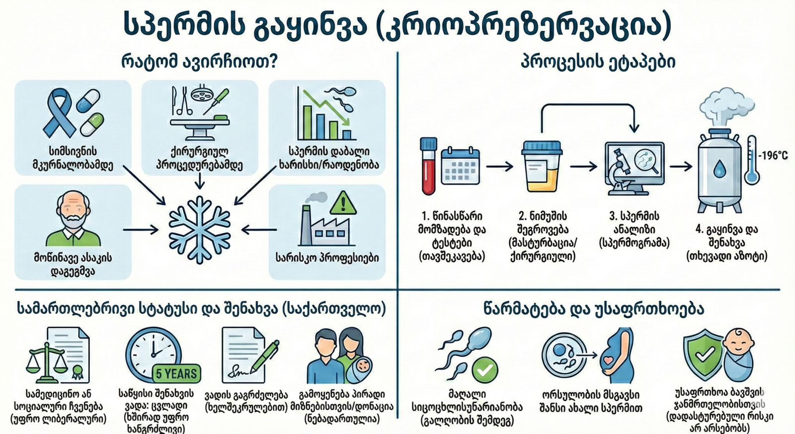 Sperm Freezing in Georgia (Tbilisi): A Complete IVF Fertility Preservation Guide